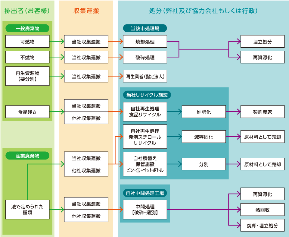 処理フロー図